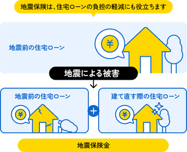 建物