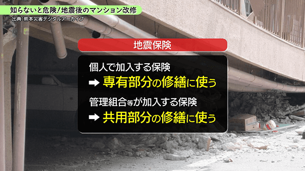 被災後の『マンション復旧'のための備え