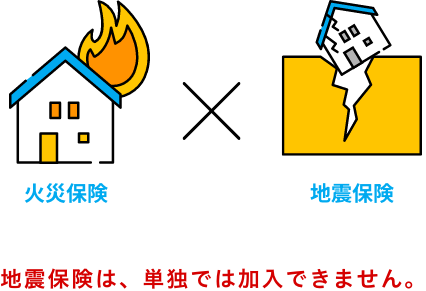 地震保険は、単独では加入できません。