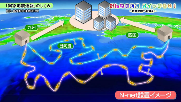 3．地震観測網と緊急地震速報